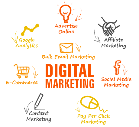 Digital Marketing India, Delhi