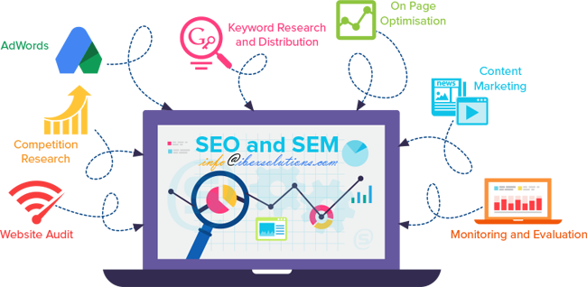 seo company india, delhi